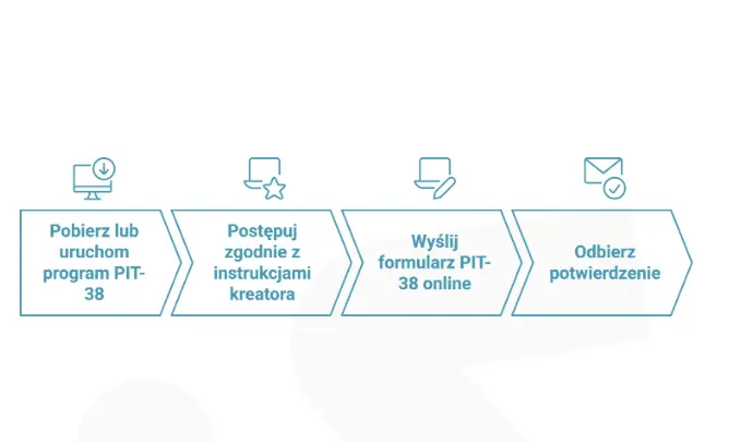 Proces składania formularza PIT-38 online